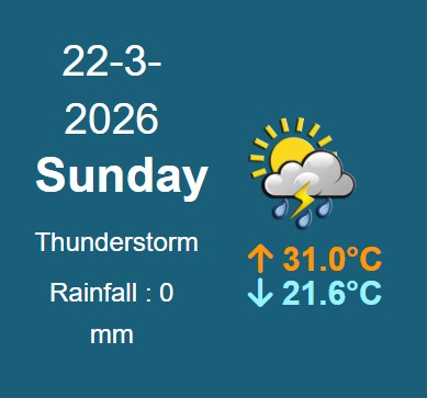 ২২ মার্চ ২০২৬ (রবিবার) ঢাকার আবহাওয়া